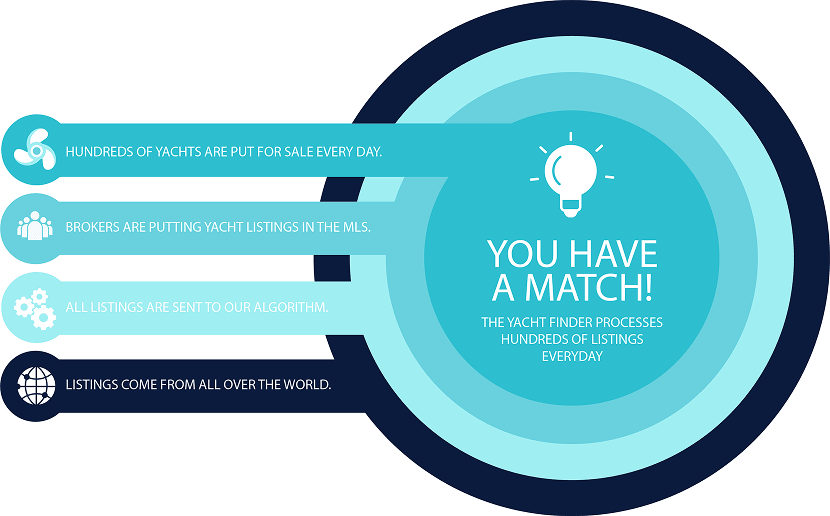 You Have a Match